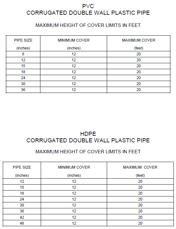 Drainage User Manual All Items